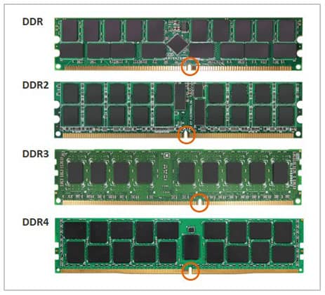 Ddr3 Vs. Ddr4 Vs. Ddr5 Ram Size
