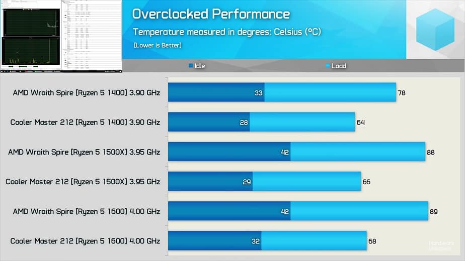Stock Vs Aftermarket Cooler